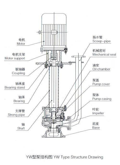 YW型泵结构图