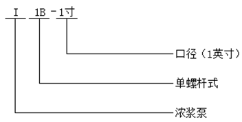 I-1B型浓浆泵