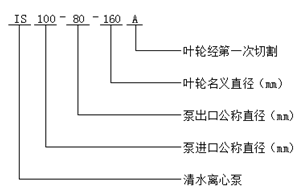 清水离心泵