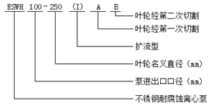 不锈钢耐腐蚀离心泵