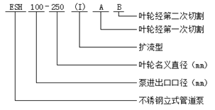 不锈钢立式管道泵