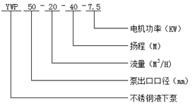 不锈钢液下泵型号意义