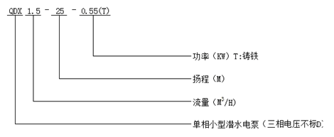 潜水电泵型号意义