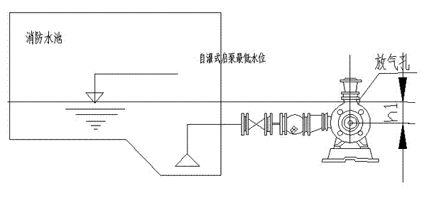 大东海泵业消防泵安装图1