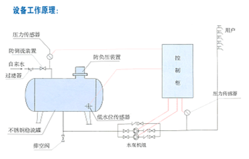 大东海泵业安装图2