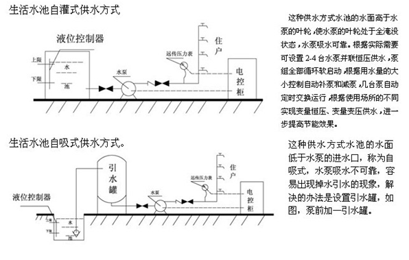 大东海泵业安装图5