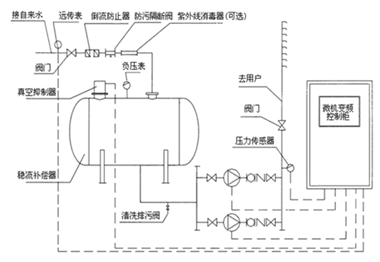 大东海泵业安装图4