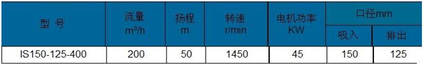 大东海泵业表格1