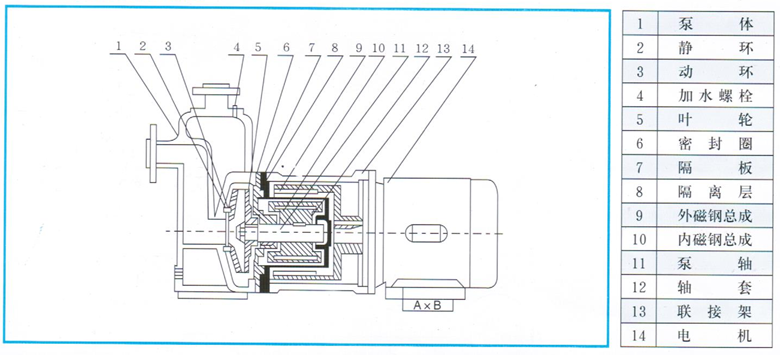自吸式磁力泵结构图