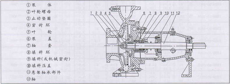 大东海泵业IS清水泵结构图