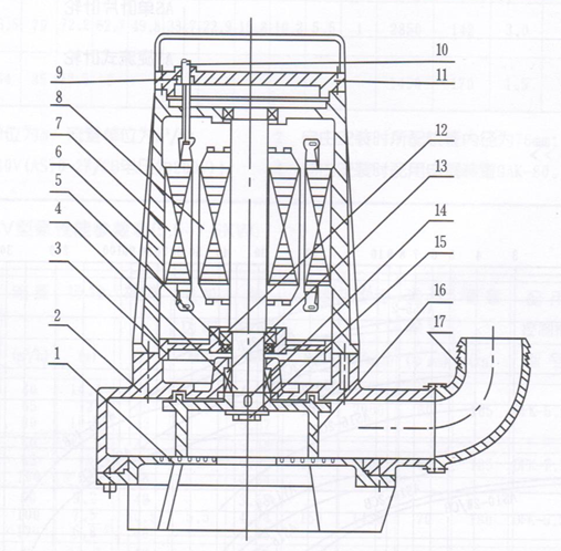 大东海泵业潜水排污泵结构图1