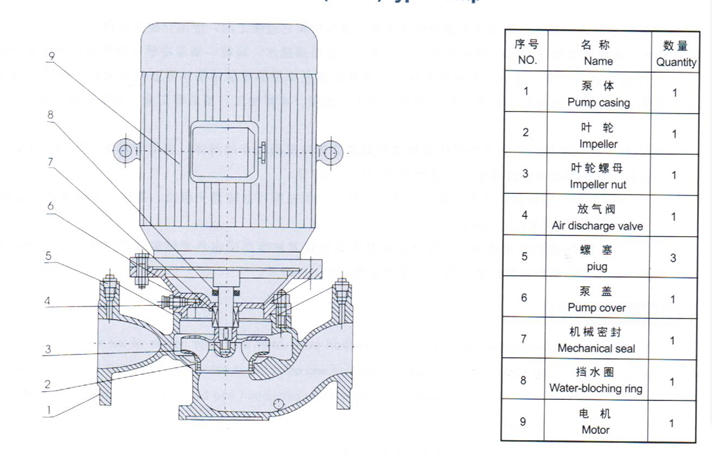 大东海泵业ISG型立式管道泵结构图