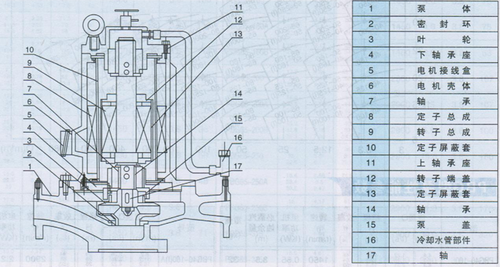 大东海泵业屏蔽管道泵结构图
