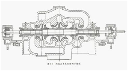多级离心泵结构图1