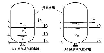 隔膜罐示意图