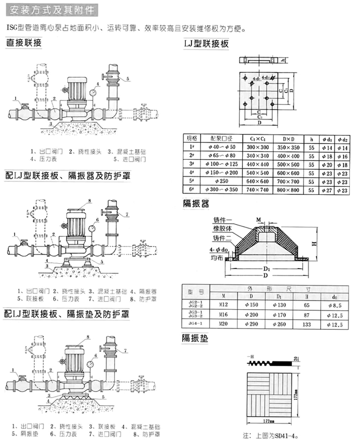 管道离心泵图表4