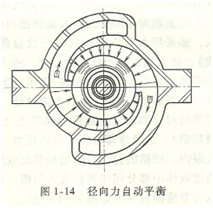 锅炉给水泵叶轮示意图