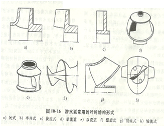 潜水泵叶轮示意图