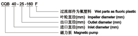 氟塑料磁力泵型号意义