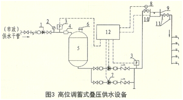 供水设备示意图3