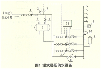 供水设备示意图1