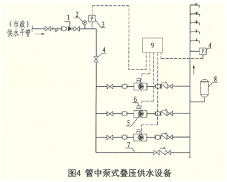 供水设备示意图4