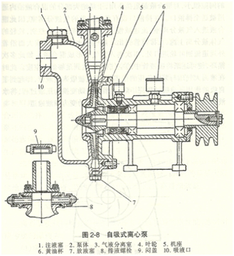 大东海泵业自吸泵结构图