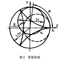 大东海泵业螺杆泵转子示意图2