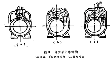 大东海泵业自吸泵安装示意图2