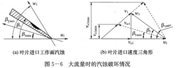 大东海泵业离心泵汽蚀示意图1