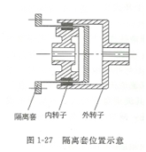 大东海泵业磁力泵隔离套示意图