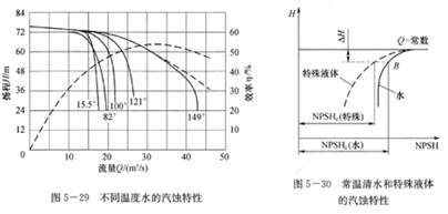 大东海泵业性能曲线图