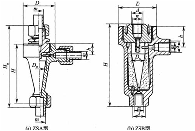 化工泵旋液分离器结构图