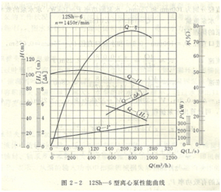 水泵性能曲线图1