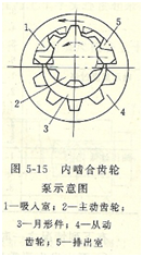 大东海泵业齿轮泵结构图2