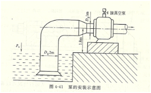 大东海泵业泵安装示意图