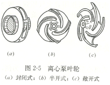 大东海泵业离心泵叶轮示意图