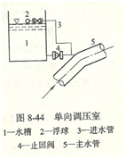 离心泵管道布置图3