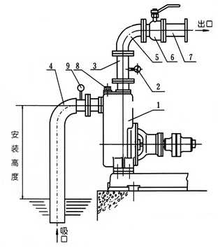大东海泵业ZX型自吸式离心泵安装示意图
