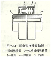 联轴器图片2