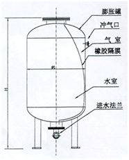 大东海泵业隔膜式气压罐结构图