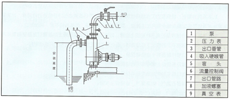 大东海泵业自吸泵安装示意图