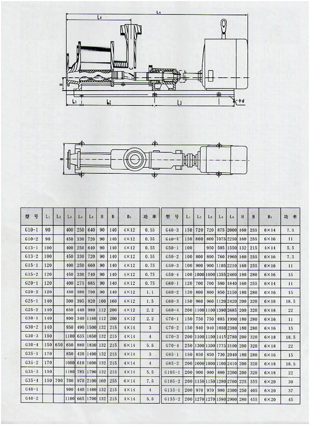大东海泵业螺杆泵尺寸表