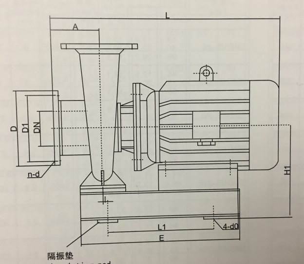 大东海泵业卧式单级离心泵尺寸图1
