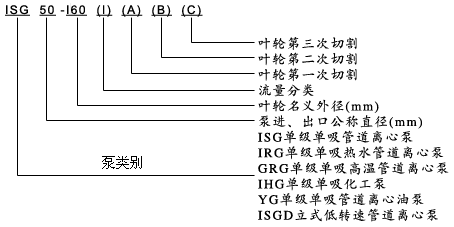 ISG管道离心泵型号意义