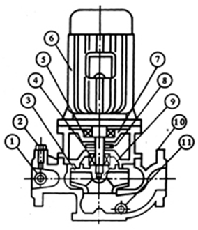 大东海泵业ISG泵结构图3