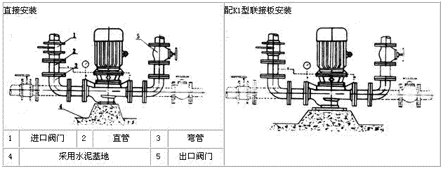 大东海泵业ISG泵安装方式1