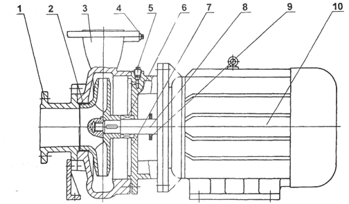 大东海泵业ISW泵结构图