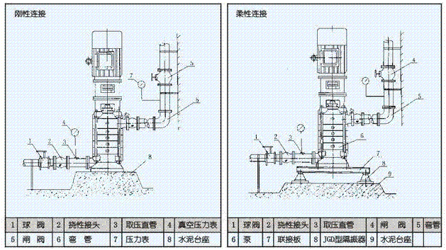 大东海泵业DL泵安装图