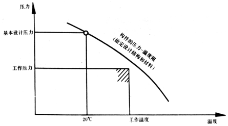 大东海泵业离心泵性能曲线图